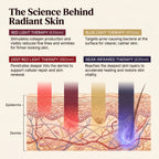LED Cell Renewal Mask