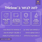 אינפוגרפיקה בסגול עם יתרונות כרית שינה ארגונומית לכאבי צוואר וגב, בדיקות מחקר, טכנולוגיה Bio-Based ומשתמשים מרוצים.