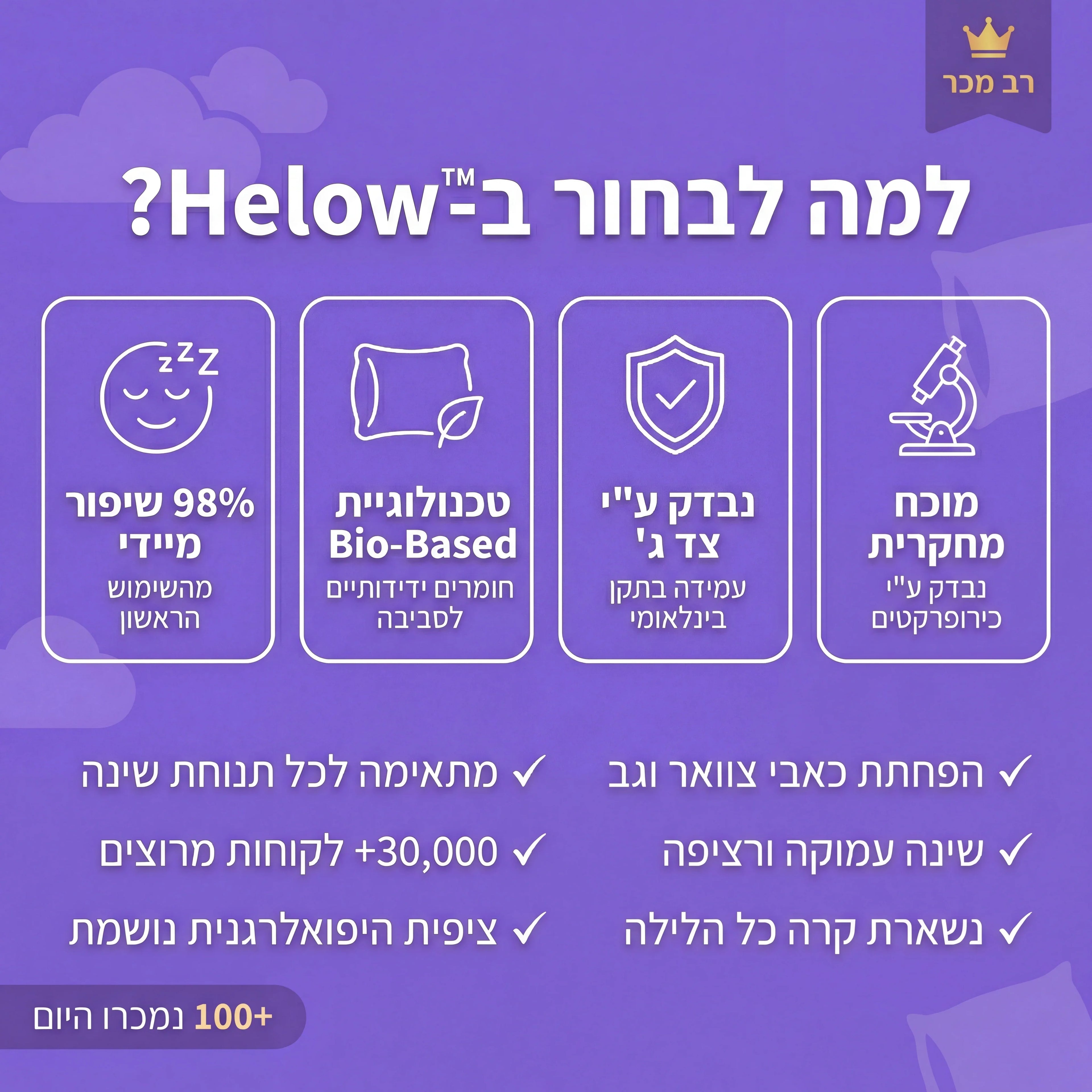 אינפוגרפיקה בסגול עם יתרונות כרית שינה ארגונומית לכאבי צוואר וגב, בדיקות מחקר, טכנולוגיה Bio-Based ומשתמשים מרוצים.